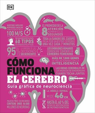 CÓMO FUNCIONA EL CEREBRO | 9780241698907 | Llibreria Geli - Llibreria Online de Girona - Comprar llibres en català i castellà